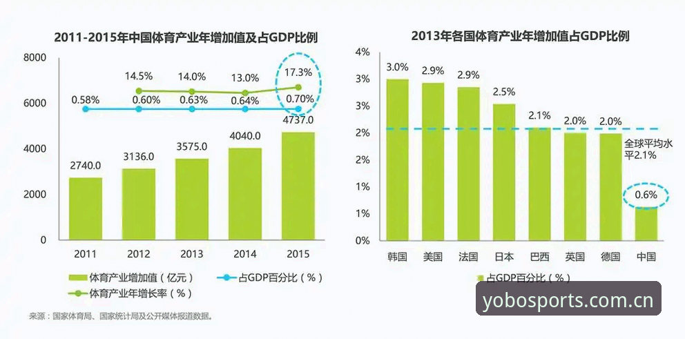 为什么越来越多用户选择yobo体育推荐？移动端体育体验的变革之道